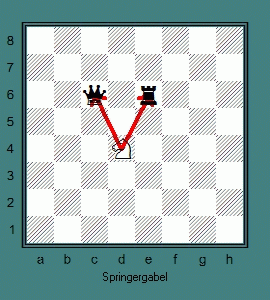 Springergabel Springergabel