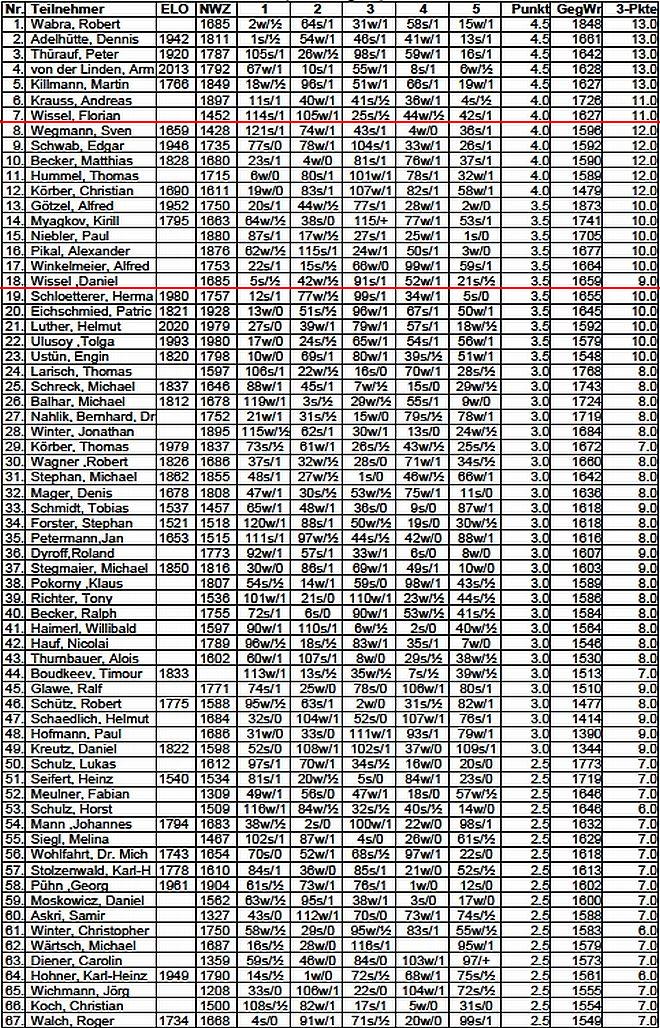 Tabelle Tabelle als Grafik