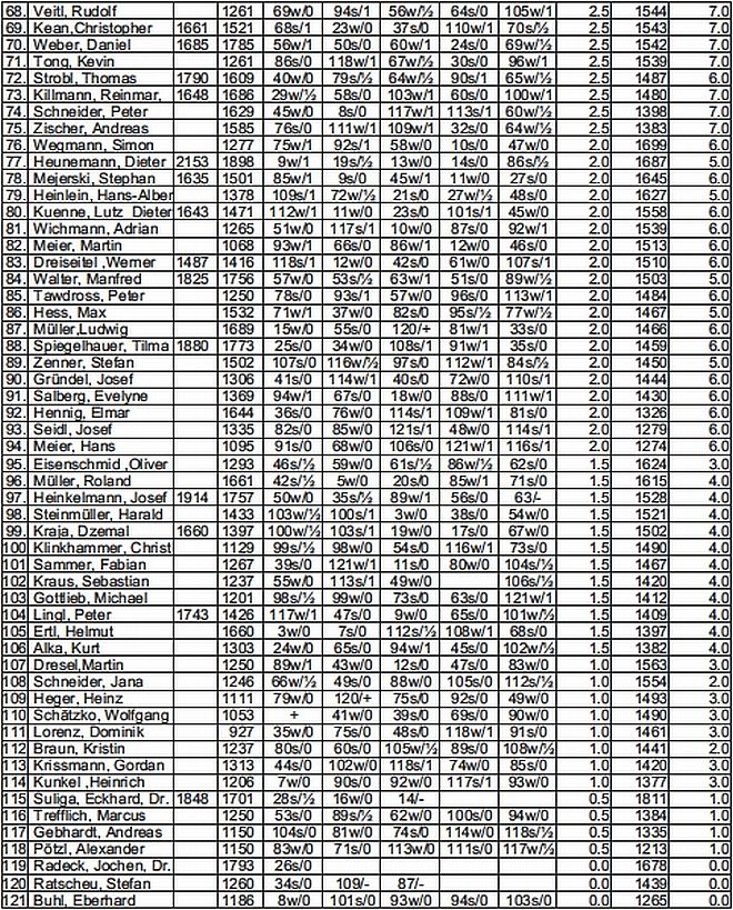 Tabelle Teil 2 Tabelle Teil 2 als Grafik